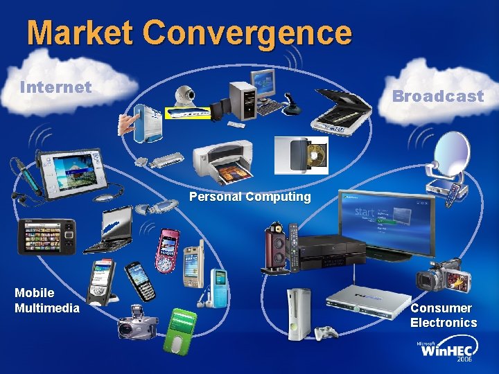 Market Convergence Internet Broadcast Personal Computing Mobile Multimedia Consumer Electronics 