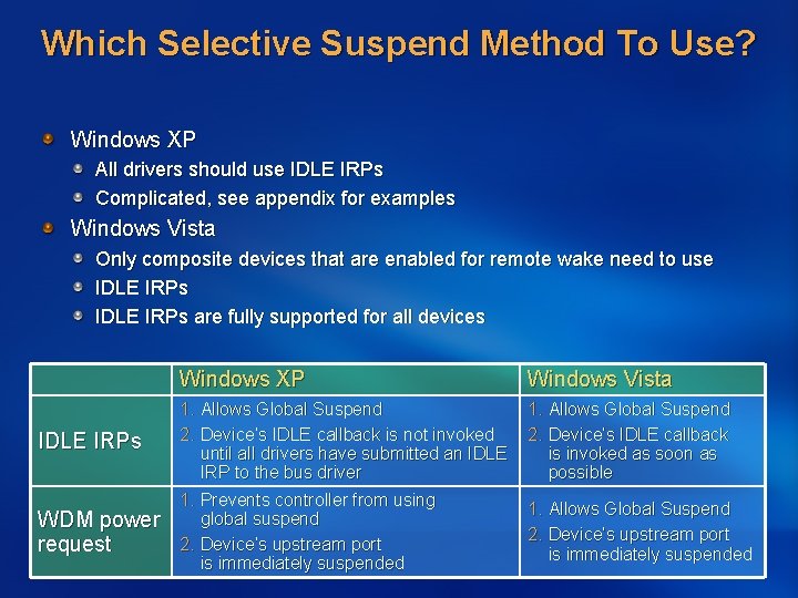 Which Selective Suspend Method To Use? Windows XP All drivers should use IDLE IRPs
