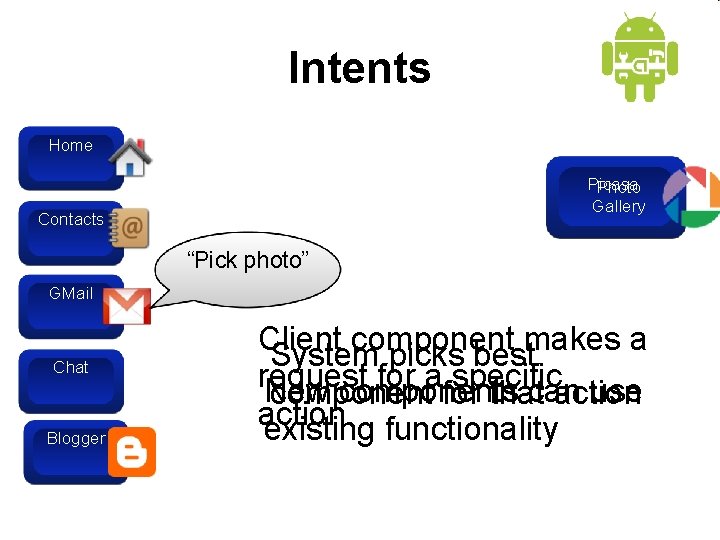 Intents Home Picasa Photo Gallery Contacts “Pick photo” GMail Chat Blogger Client component makes