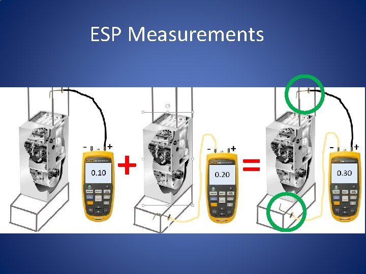 ESP Measurements + = 