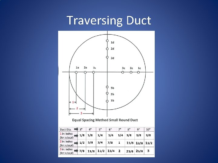 Traversing Duct 
