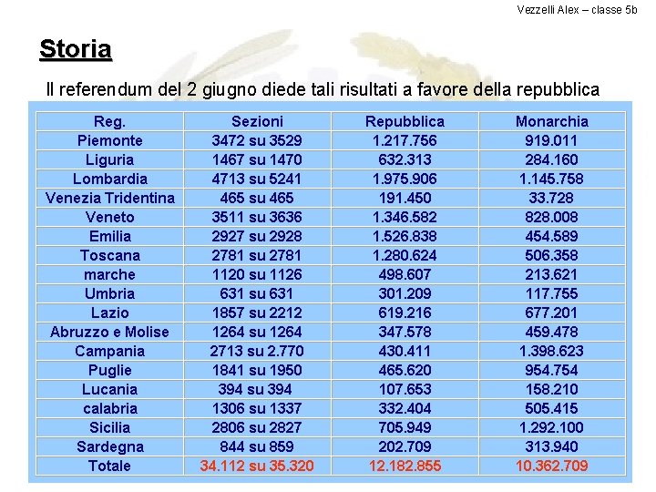 Vezzelli Alex – classe 5 b Storia Il referendum del 2 giugno diede tali