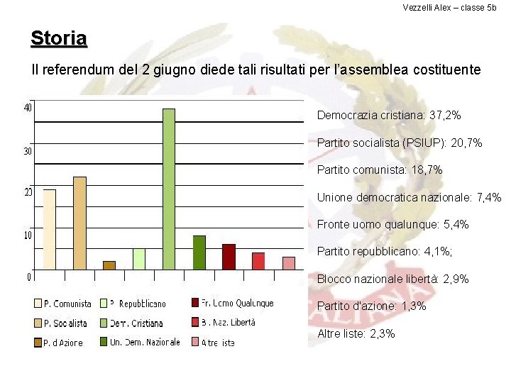 Vezzelli Alex – classe 5 b Storia Il referendum del 2 giugno diede tali