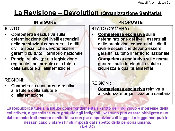 Vezzelli Alex – classe 5 b La Revisione – Devolution (Organizzazione Sanitaria) IN VIGORE