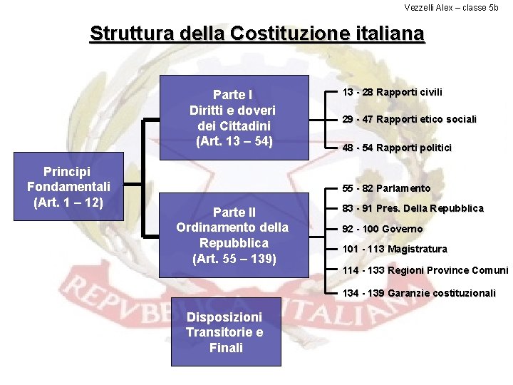 Vezzelli Alex – classe 5 b Struttura della Costituzione italiana Parte I Diritti e