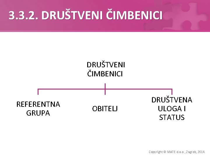 3. 3. 2. DRUŠTVENI ČIMBENICI REFERENTNA GRUPA OBITELJ DRUŠTVENA ULOGA I STATUS Copyright ©