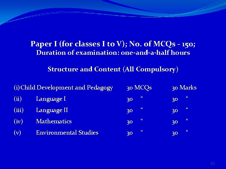 Paper I (for classes I to V); No. of MCQs - 150; Duration of