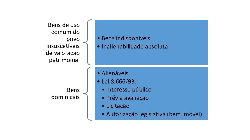 BENS PBLICOS II 1 Caractersticas Inalienabilidade Impenhorabilidade ...