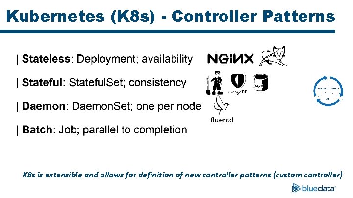 Kubernetes (K 8 s) - Controller Patterns K 8 s is extensible and allows