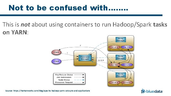 Not to be confused with……. . This is not about using containers to run