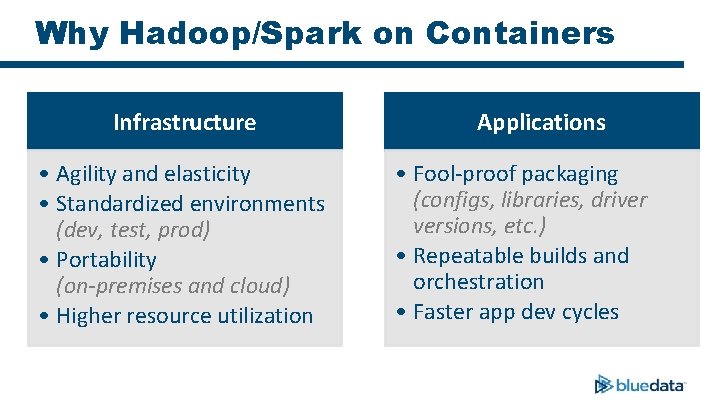 Why Hadoop/Spark on Containers Infrastructure • Agility and elasticity • Standardized environments (dev, test,