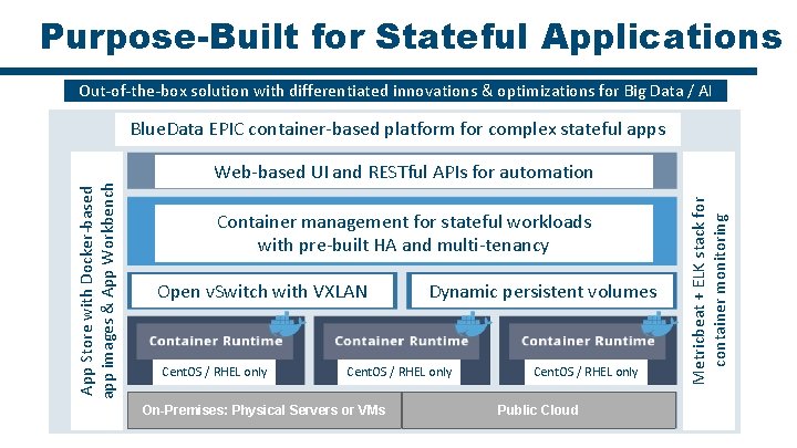 Purpose-Built for Stateful Applications Out-of-the-box solution with differentiated innovations & optimizations for Big Data
