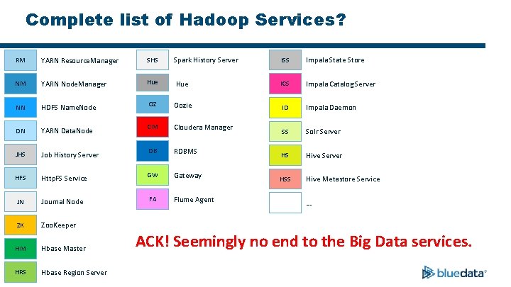 Complete list of Hadoop Services? RM YARN Resource. Manager SHS Spark History Server ISS