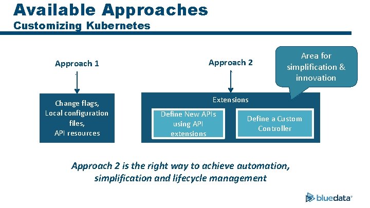 Available Approaches Customizing Kubernetes Approach 1 Approach 2 Change flags, Local configuration files, API