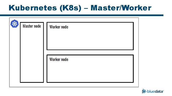 Kubernetes (K 8 s) – Master/Worker 