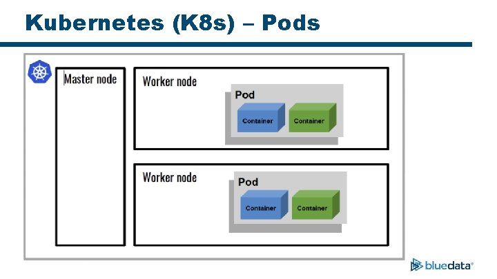 Kubernetes (K 8 s) – Pods 