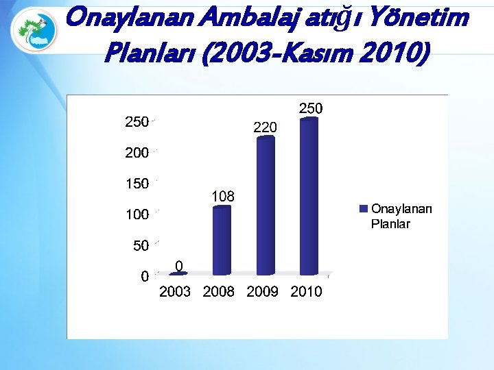 Onaylanan Ambalaj atığı Yönetim Planları (2003 -Kasım 2010) 