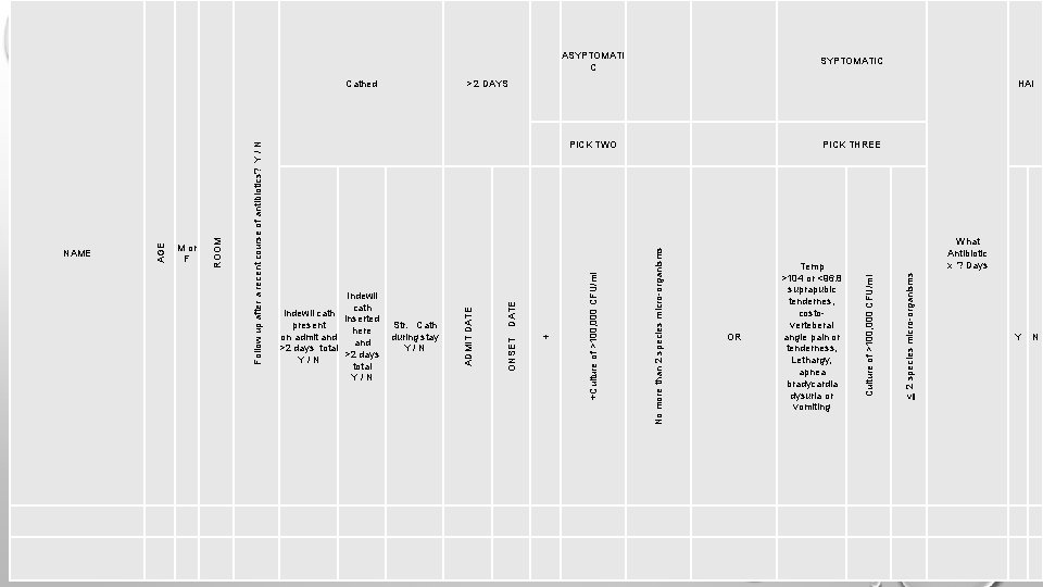 ASYPTOMATI C Cathed > 2 DAYS HAI PICK TWO PICK THREE OR Culture of