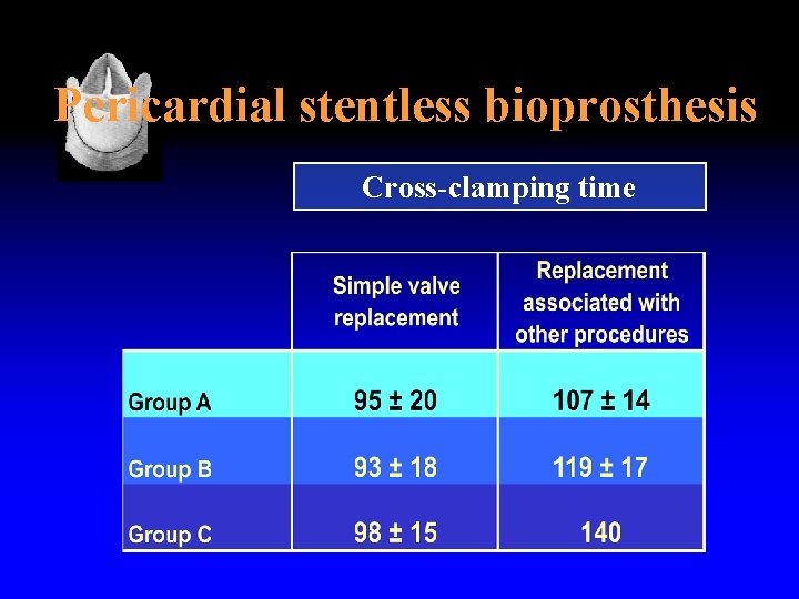 Pericardial stentless bioprosthesis Cross-clamping time 