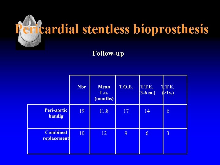Pericardial stentless bioprosthesis Follow-up 