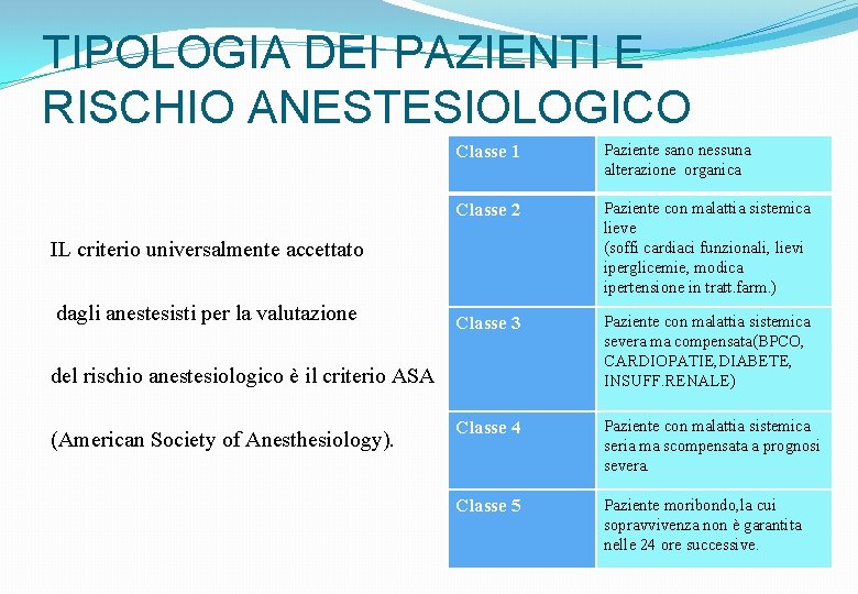 TIPOLOGIA DEI PAZIENTI E RISCHIO ANESTESIOLOGICO Classe 1 Paziente sano nessuna alterazione organica Classe