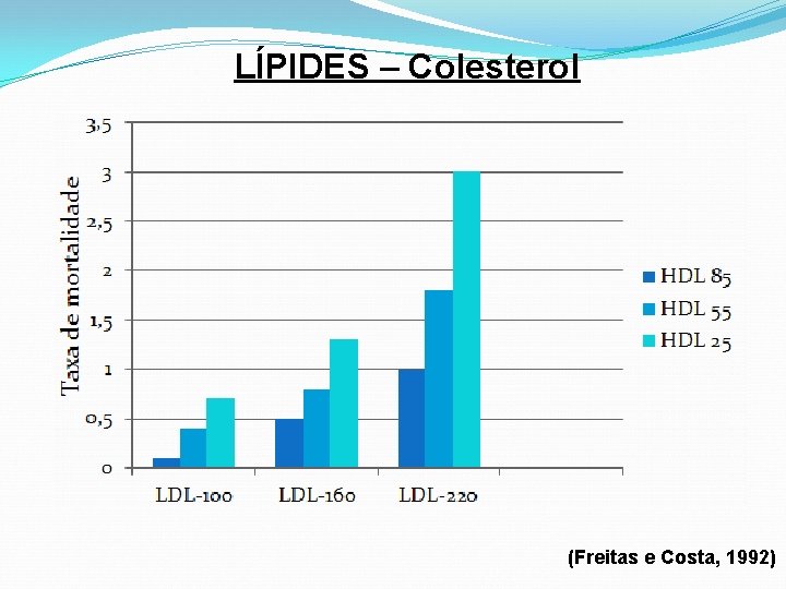LÍPIDES – Colesterol (Freitas e Costa, 1992) 