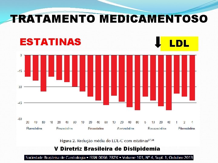 TRATAMENTO MEDICAMENTOSO ESTATINAS V Diretriz Brasileira de Dislipidemia LDL 