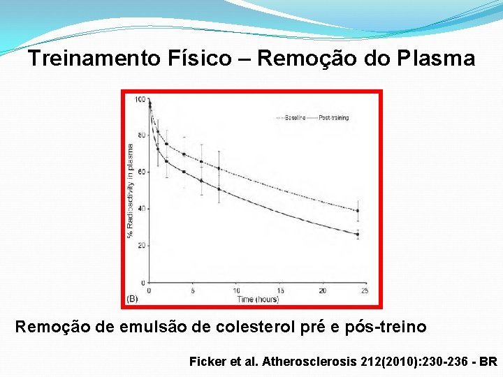 Treinamento Físico – Remoção do Plasma Remoção de emulsão de colesterol pré e pós-treino