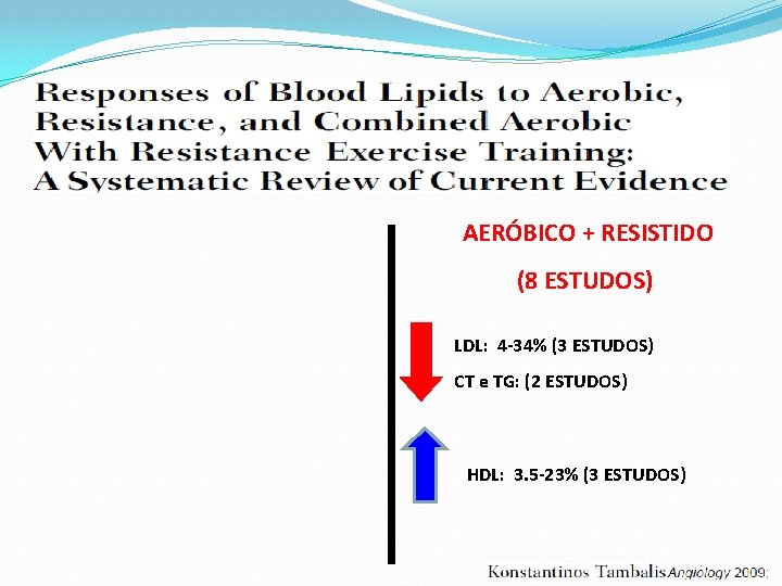  AERÓBICO + RESISTIDO (8 ESTUDOS) LDL: 4 -34% (3 ESTUDOS) CT e TG: