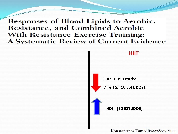  HIIT LDL: 7 -35 estudos CT e TG: (16 ESTUDOS) HDL: (10 ESTUDOS)