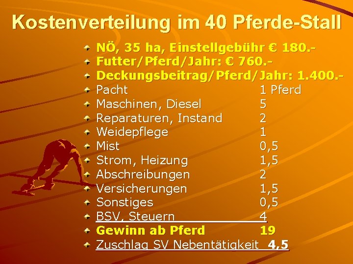 Kostenverteilung im 40 Pferde-Stall NÖ, 35 ha, Einstellgebühr € 180. Futter/Pferd/Jahr: € 760. Deckungsbeitrag/Pferd/Jahr: