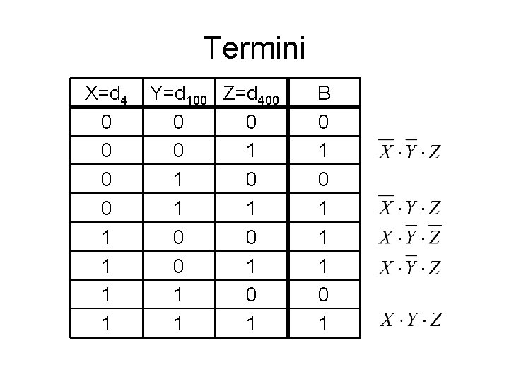 Termini X=d 4 0 0 1 1 Y=d 100 Z=d 400 0 1 1