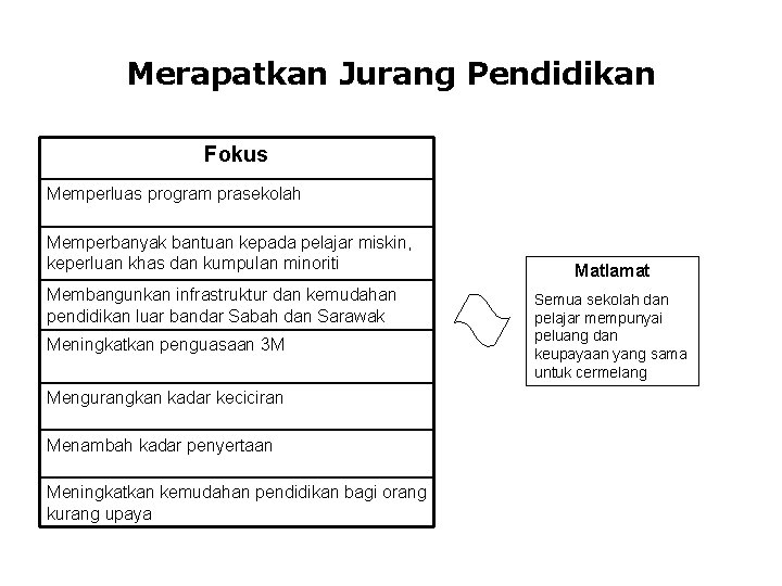Merapatkan Jurang Pendidikan Fokus Memperluas program prasekolah Memperbanyak bantuan kepada pelajar miskin, keperluan khas Merapatkan Jurang Pendidikan Fokus Memperluas program prasekolah Memperbanyak bantuan kepada pelajar miskin, keperluan khas