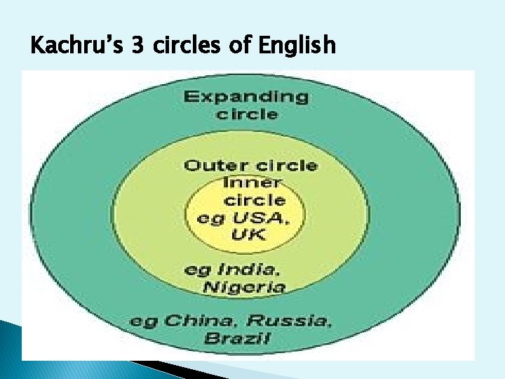 Kachru’s 3 circles of English 