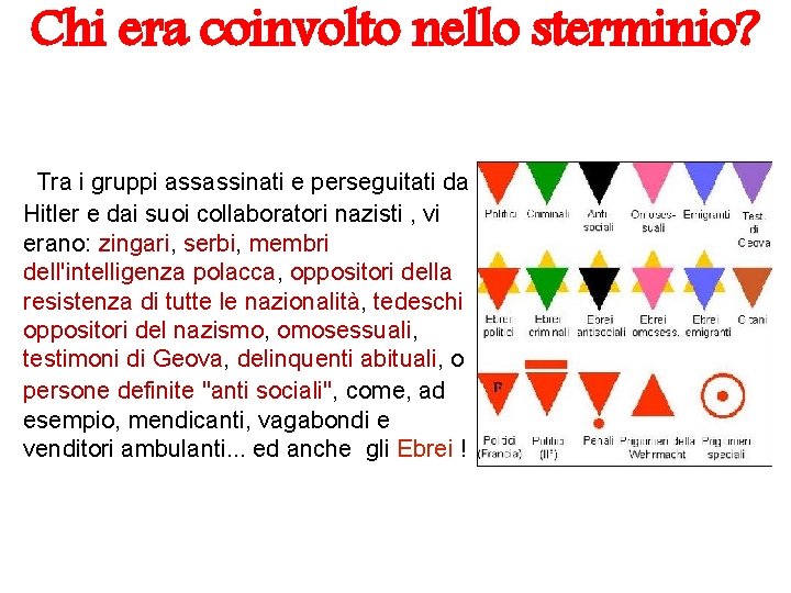 Chi era coinvolto nello sterminio? Tra i gruppi assassinati e perseguitati da Hitler e