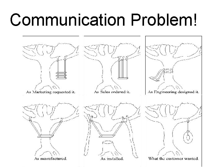 Communication Problem! 