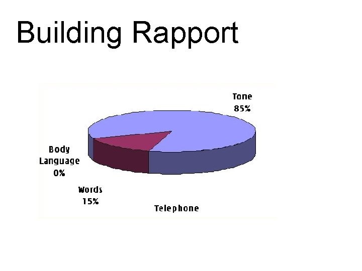 Building Rapport 