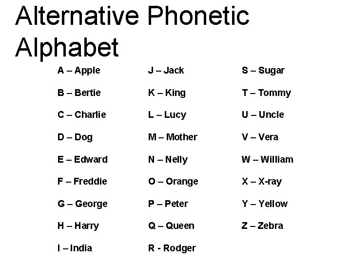 Alternative Phonetic Alphabet A – Apple J – Jack S – Sugar B –