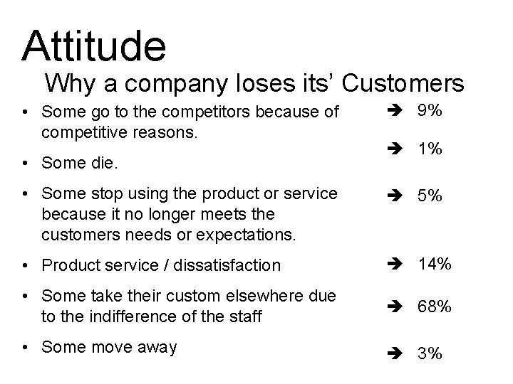 Attitude Why a company loses its’ Customers • Some go to the competitors because