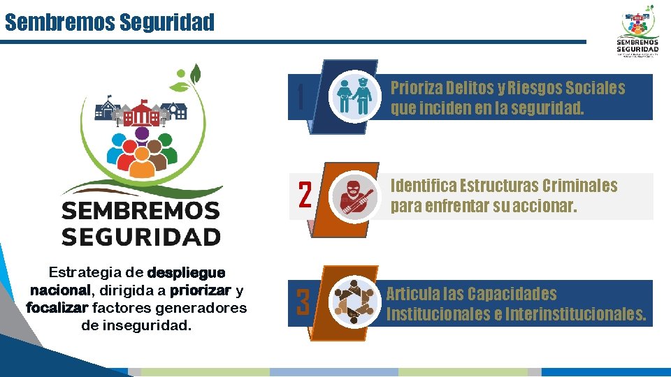 Sembremos Seguridad Estrategia de despliegue nacional, dirigida a priorizar y focalizar factores generadores de