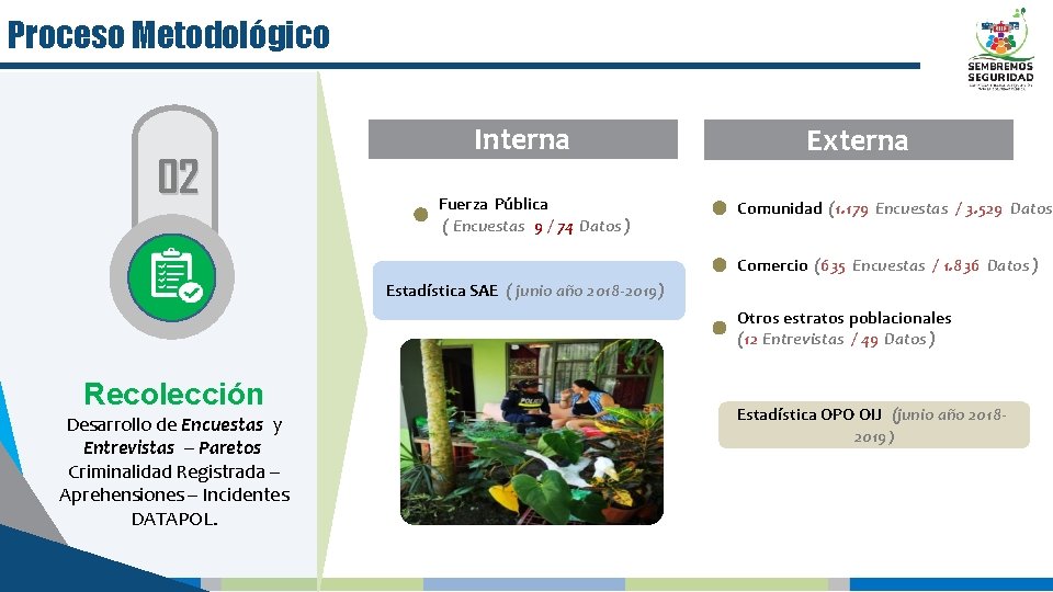 Proceso Metodológico 02 Interna Fuerza Pública ( Encuestas 9 / 74 Datos ) Externa