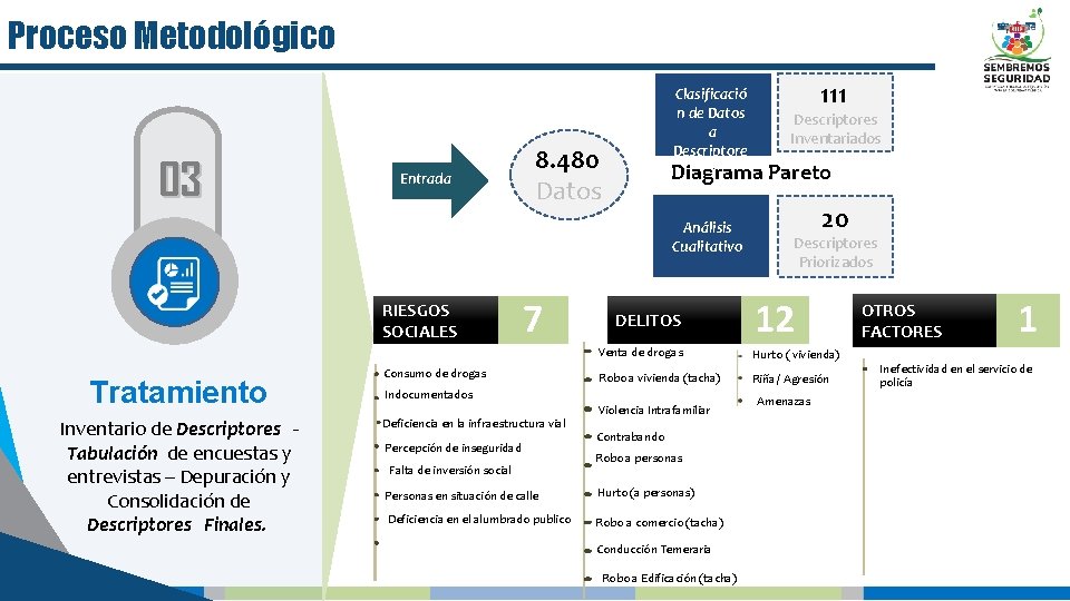 Proceso Metodológico 03 Entrada Clasificació n de Datos a Descriptore s Diagrama 8. 480