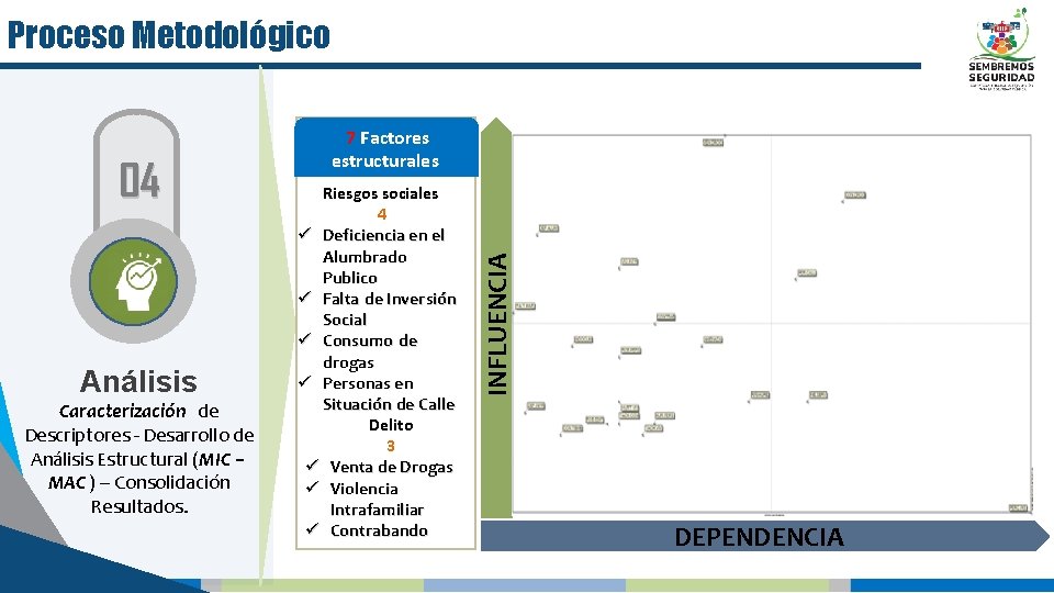 Proceso Metodológico Análisis Caracterización de Descriptores - Desarrollo de Análisis Estructural (MIC – MAC