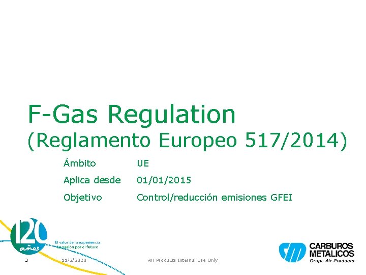 F-Gas Regulation (Reglamento Europeo 517/2014) 3 Ámbito UE Aplica desde 01/01/2015 Objetivo Control/reducción emisiones