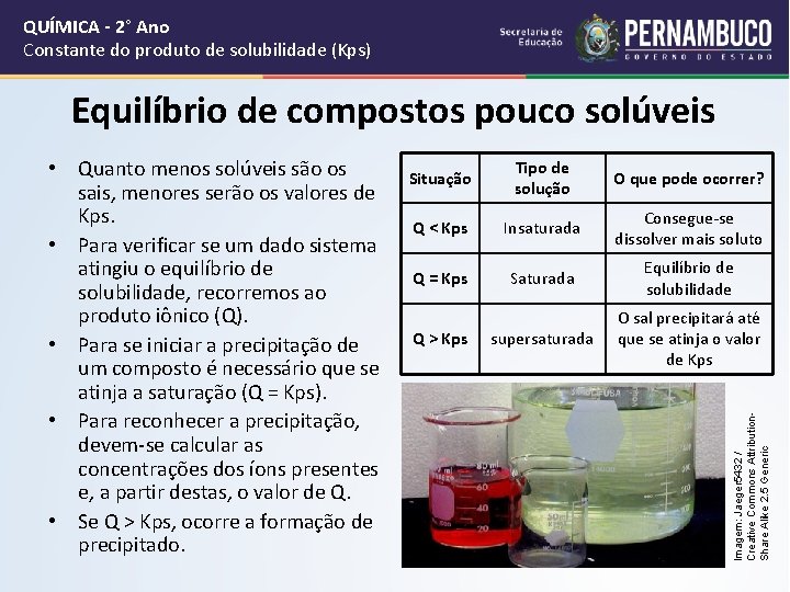 QUÍMICA - 2° Ano Constante do produto de solubilidade (Kps) Equilíbrio de compostos pouco