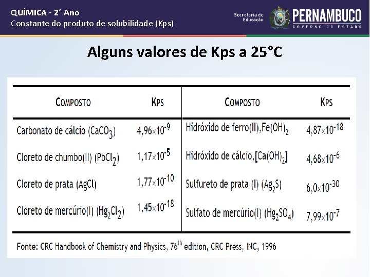 QUÍMICA - 2° Ano Constante do produto de solubilidade (Kps) Alguns valores de Kps