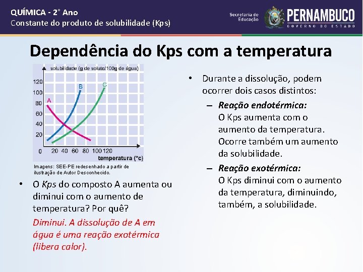 QUÍMICA - 2° Ano Constante do produto de solubilidade (Kps) Dependência do Kps com