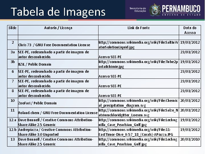 QUÍMICA - 2° Ano Constante do produto de solubilidade (Kps) Tabela de Imagens Slide