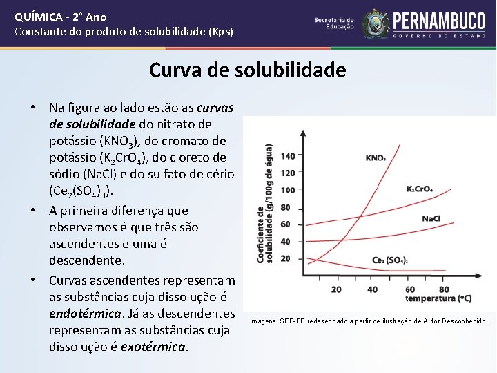 QUÍMICA - 2° Ano Constante do produto de solubilidade (Kps) Curva de solubilidade •