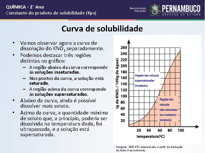 QUÍMICA - 2° Ano Constante do produto de solubilidade (Kps) Curva de solubilidade •